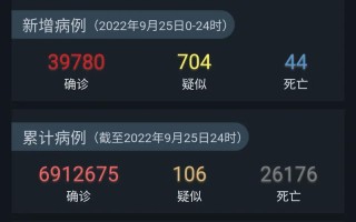 中国疫情全国排名(中国疫情全国排名最新)