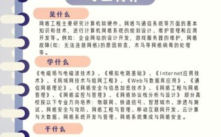 网络工程专业学什么，培养目标是什么-网络工程专业需要掌握哪些技能