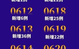 【新北京疫情消息,北京新疫情有哪些症状】