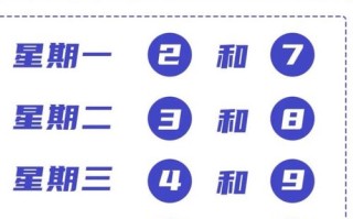 限行车号，限行车号尾数是多少