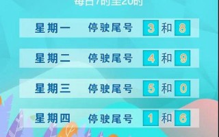 邯郸今日限号吗，邯郸今日限号多少?