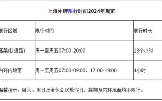 上海今天限号是多少号-上海今天限号多少?