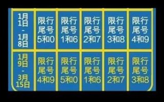 石家庄今天限行几号，2024年石家庄限号表