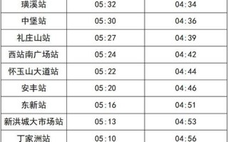 【南昌车辆限号,南昌轿车限号】