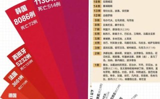 全球疫情没有爆发-全球没发生疫情国家