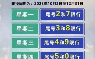 【车辆限行尾号查询,车辆限行尾号查询电话】