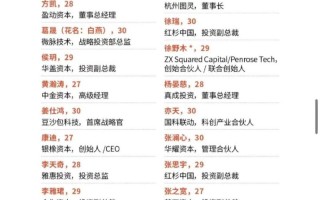 【福布斯u30是什么意思,福布斯u30是什么意思?】