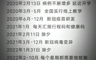 疫情那天结束呀(疫情哪天结束)