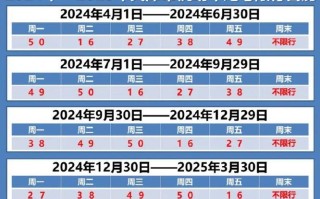 太原限号6月5日-太原六日限号