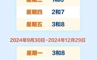 【北京明日限行,北京明日限行机动车尾号多少号】