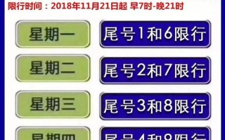 【漯河市限号,漯河市限号吗】
