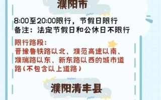 【商丘限号,商丘限号2024最新限号时间表】