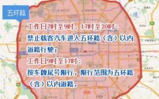 2017机动车限号，20201年限号