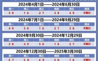 太原限号查询，明天山西太原限号查询