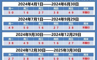 周一天津限号-周二天津限行尾号是多少