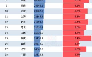 疫情核算gdp(疫情核算监测着名单)