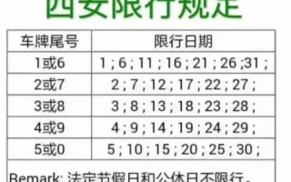 【西安限行范围,西安限行范围详细地图】