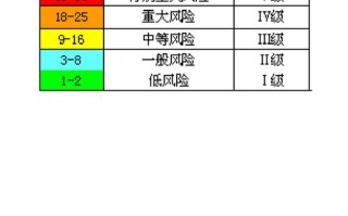 各省疫情风险级别-全国各省疫情风险等级排名
