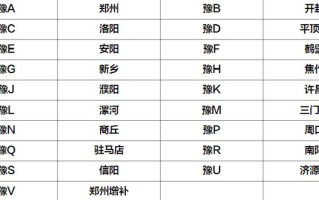 南阳限号吗(南阳限号吗,限号区域今天限什么号)