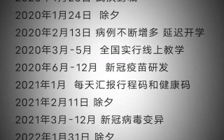 湖北疫情爆发区(湖北疫情爆发区域分布)