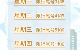 石家庄还限号吗-石家庄还限号吗明天
