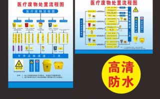 【疫情医疗废物消毒,疫情 医疗废物】