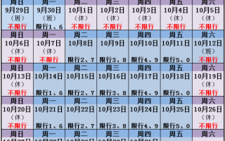 【安阳今日限号吗,安阳今日限号吗最新消息】