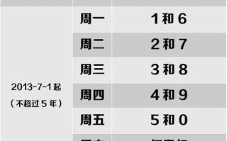 成都星期二限什么尾号(成都星期二限行的尾号是几)