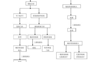 疫情时候去医院(疫情期间去医院需要隔离吗)