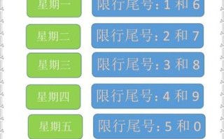 【今天尾号限行多少,西安今天尾号限行多少】