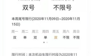 限行晋城(晋城限行怎么处罚)