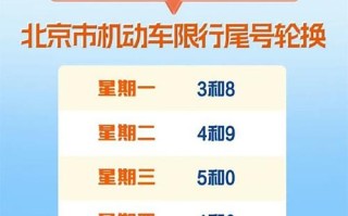 北京车辆限号(北京车辆限号几点至几点结束)