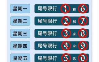 【太原滨河路限行,太原滨河路限行处罚】