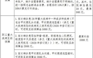 疫情上班申请补助，疫情期间员工上班补贴方案