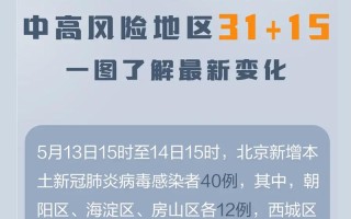 北京这次疫情时间，北京这次疫情几号开始的?