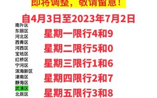 【车牌限号规则,德阳车牌限号规则】