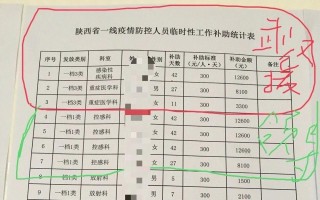 疫情补助有哪些-疫情补助有哪些政策