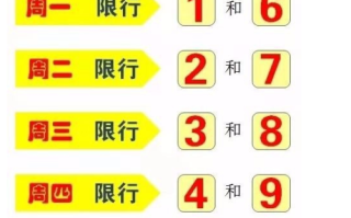 郑州周一限什么号-郑州周一限行尾号是多少罚款