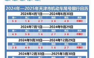 【新一轮限号,保定2024年新一轮限号】
