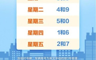 北京六日限号吗(北京六日限号吗外地车)