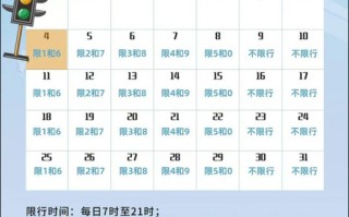三环限号几点到几点，三环 限行