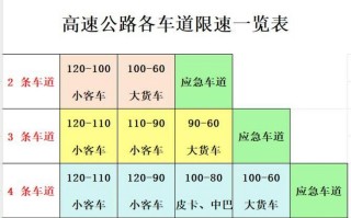【高速公路限号不,高速公路限号不限】