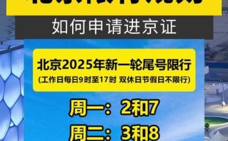 北京车辆限号查询-本月北京车辆限号查询