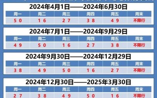 天津周二限号，天津周二限号多少