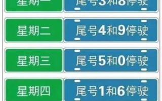 容城限号区域，2021年容城限号