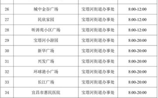 湖北官方疫情通知-湖北官方疫情通知公告