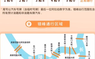 【限行重庆,限行重庆时间】