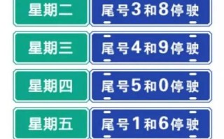 廊坊明天限什么号-廊坊市明天限号几和几的短视频