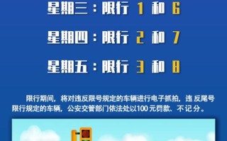 保定今天还限号吗-保定今天还限号吗?