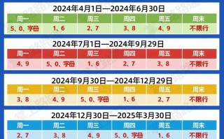 天津限号几点-天津限号几点可以进市区